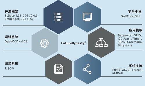 从追随者到引领者 国产FPGA如何重新定义系统集成与开发效率