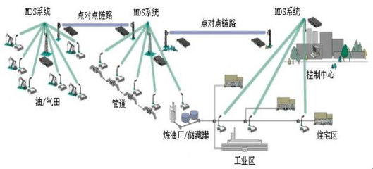 北京海博翔远科技 聚焦船舶特种设备自动化，VxWorks嵌入式系统驱动高速数据采集与控制