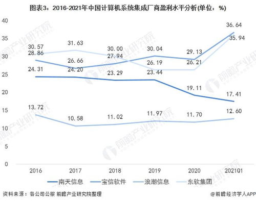 2022年中国计算机系统集成行业 市场规模波动上升与发展趋势分析
