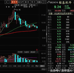 大数据概念股回调结束，计算机系统集成与开发领域迎来低吸良机