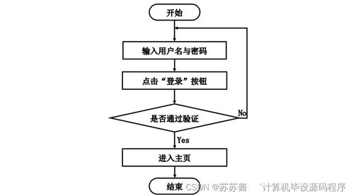 计算机毕业设计springboot校园食堂订餐系统053649