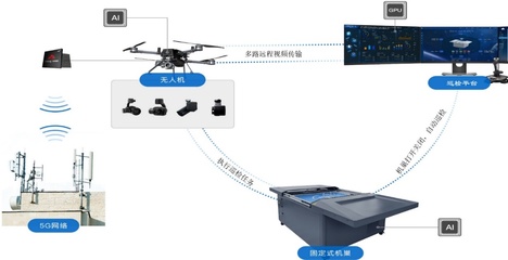 系统集成及开发